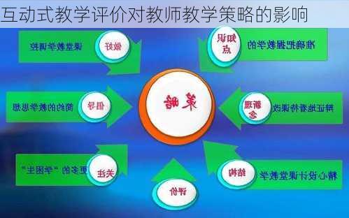 互动式教学评价对教师教学策略的影响