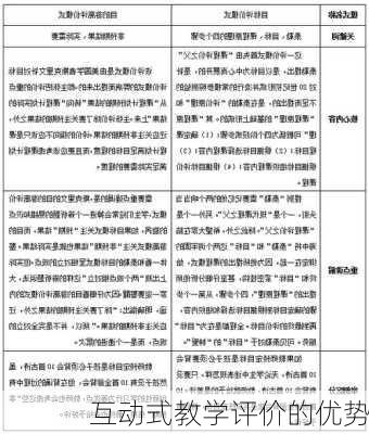 互动式教学评价的优势