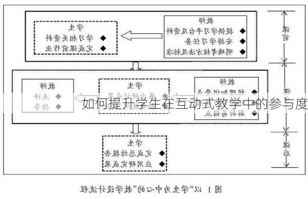 如何提升学生在互动式教学中的参与度