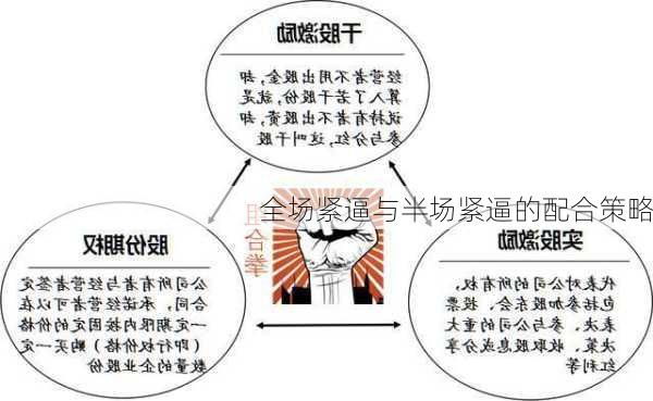 全场紧逼与半场紧逼的配合策略