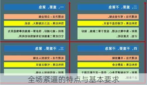 全场紧逼的特点与基本要求