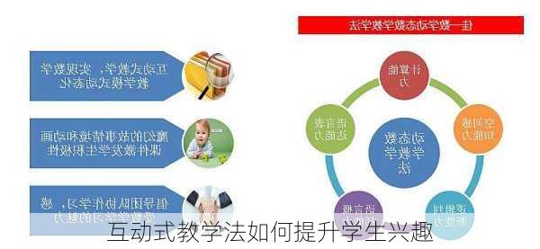 互动式教学法如何提升学生兴趣