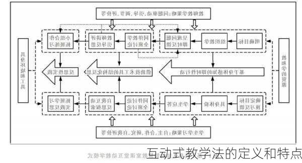 互动式教学法的定义和特点