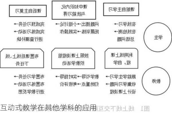 互动式教学在其他学科的应用