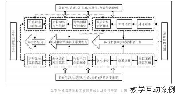 教学互动案例