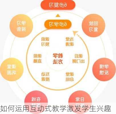 如何运用互动式教学激发学生兴趣