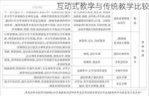 互动式教学与传统教学比较