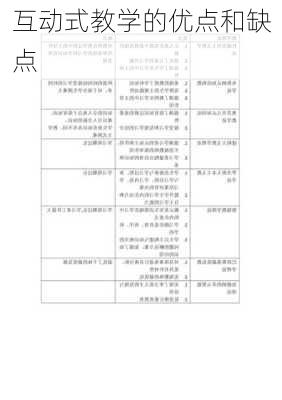 互动式教学的优点和缺点