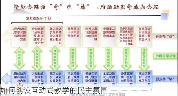 如何创设互动式教学的民主氛围