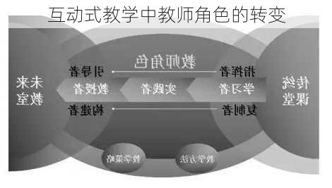 互动式教学中教师角色的转变