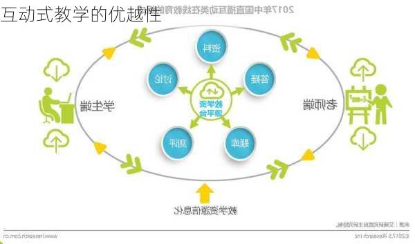 互动式教学的优越性