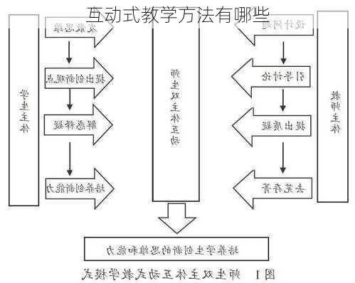 互动式教学方法有哪些
