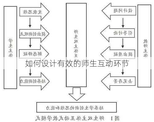 如何设计有效的师生互动环节