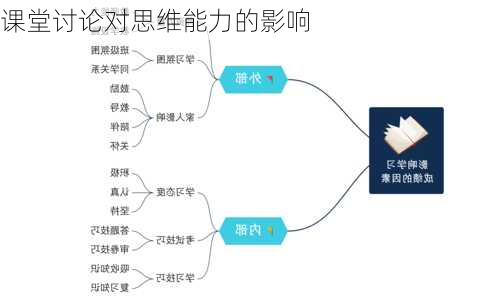 课堂讨论对思维能力的影响