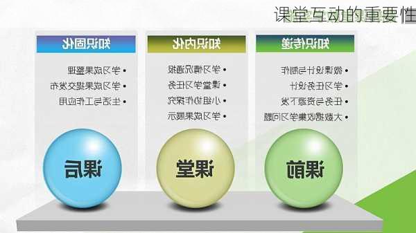 课堂互动的重要性