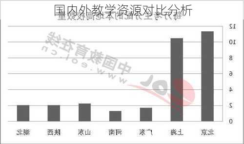 国内外教学资源对比分析