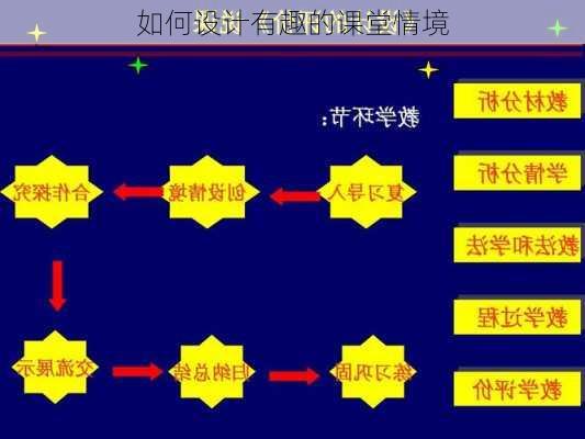 如何设计有趣的课堂情境