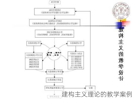建构主义理论的教学案例