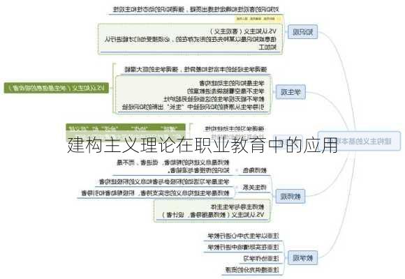 建构主义理论在职业教育中的应用