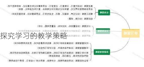探究学习的教学策略