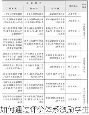 如何通过评价体系激励学生
