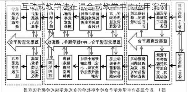 互动式教学法在混合式教学中的应用案例