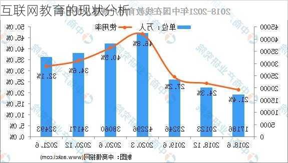 互联网教育的现状分析
