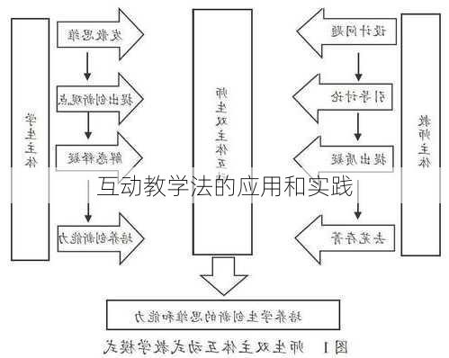 互动教学法的应用和实践