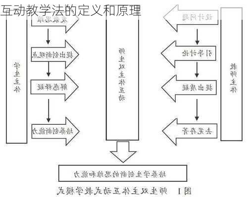 互动教学法的定义和原理