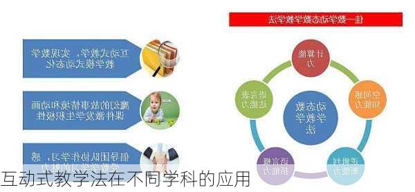 互动式教学法在不同学科的应用
