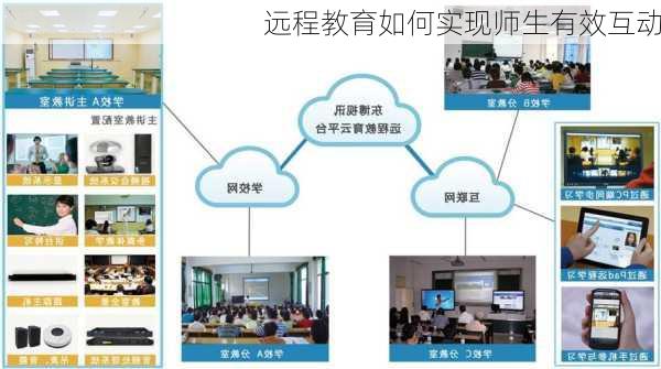 远程教育如何实现师生有效互动
