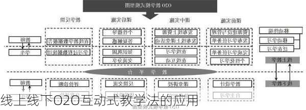 线上线下O2O互动式教学法的应用