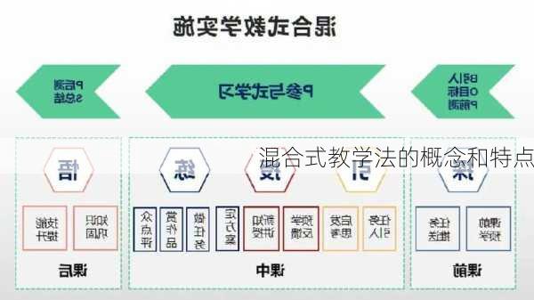 混合式教学法的概念和特点