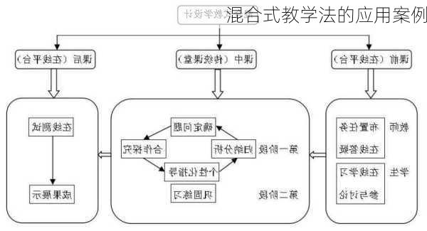 混合式教学法的应用案例