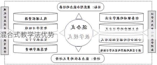 混合式教学法优势