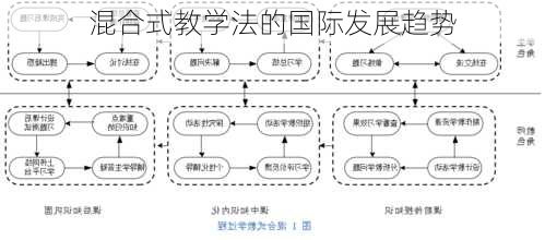 混合式教学法的国际发展趋势