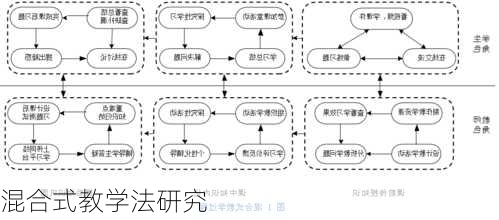 混合式教学法研究
