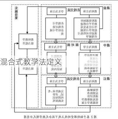 混合式教学法定义