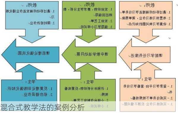 混合式教学法的案例分析