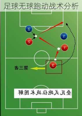 足球无球跑动战术分析