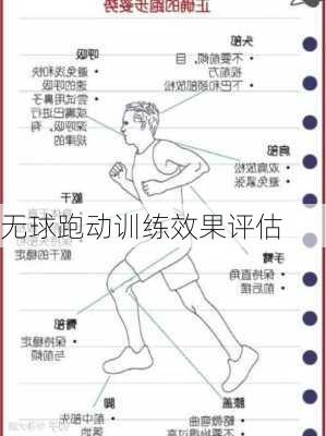 无球跑动训练效果评估