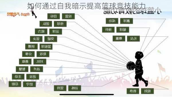 如何通过自我暗示提高篮球竞技能力