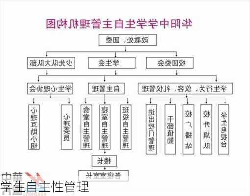 学生自主性管理