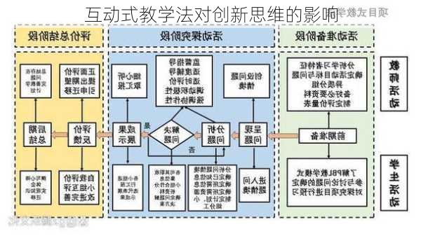 互动式教学法对创新思维的影响