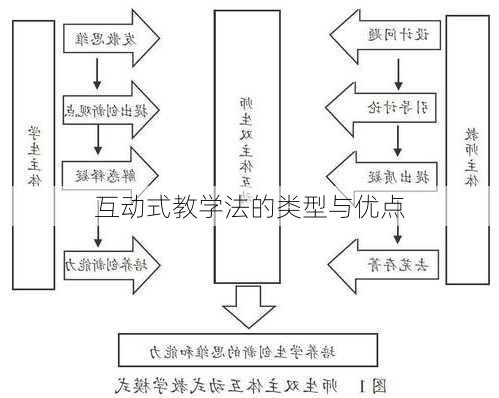 互动式教学法的类型与优点