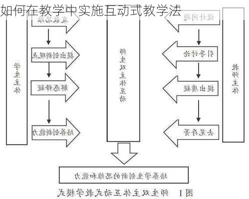 如何在教学中实施互动式教学法
