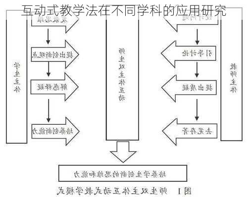 互动式教学法在不同学科的应用研究