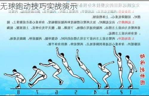 无球跑动技巧实战演示