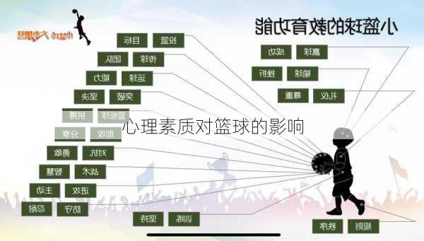 心理素质对篮球的影响