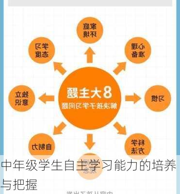 中年级学生自主学习能力的培养与把握